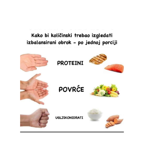 Jedem li previše ili premalo?