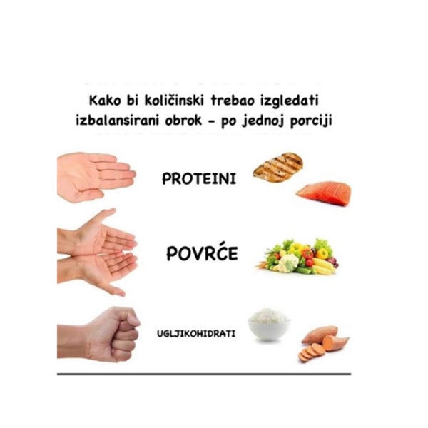 Jedem li previše ili premalo?